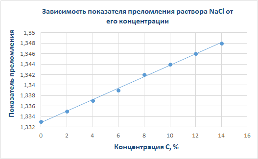 Optikaotvety -  5