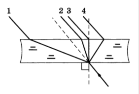 Внутри куска стекла имеется воздушная полость на рисунке показан ход луча света внутри полости