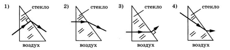 На каком рисунке правильно изображен ход светового луча через треугольную стеклянную