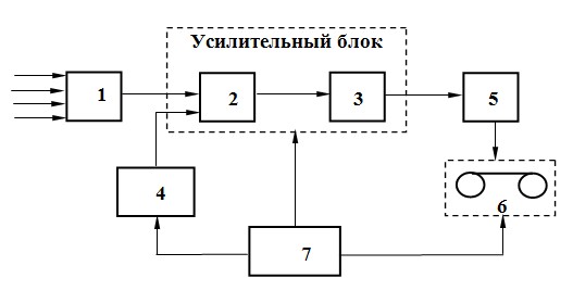 Блок схема кардиографа